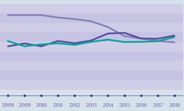 Bilan 2018 de l'activité juridictionnelle de la Cour