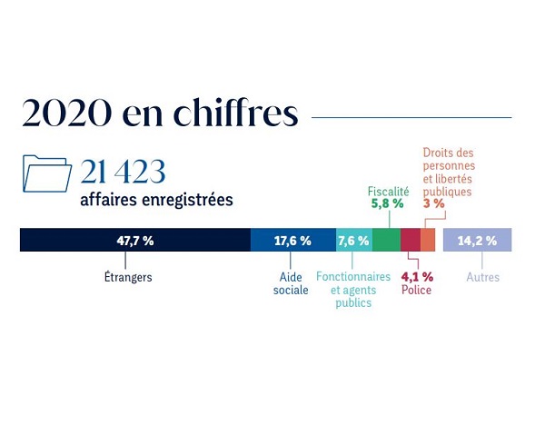 Chiffres clés 2020