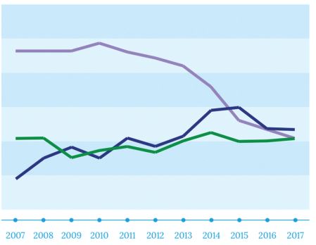 Bilan 2017 de l'activité juridictionnelle de la Cour