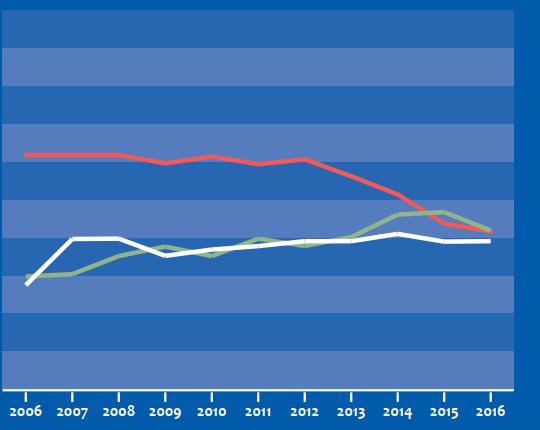 Bilan 2016 de l'activité juridictionnelle de la Cour