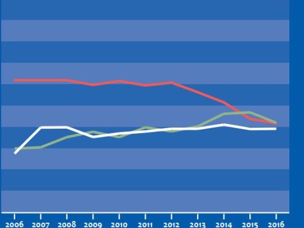 Bilan 2016 de l'activité juridictionnelle de la Cour